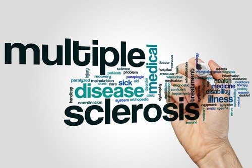 Dsiabled with Multiple impairments can apply for SSD benefits